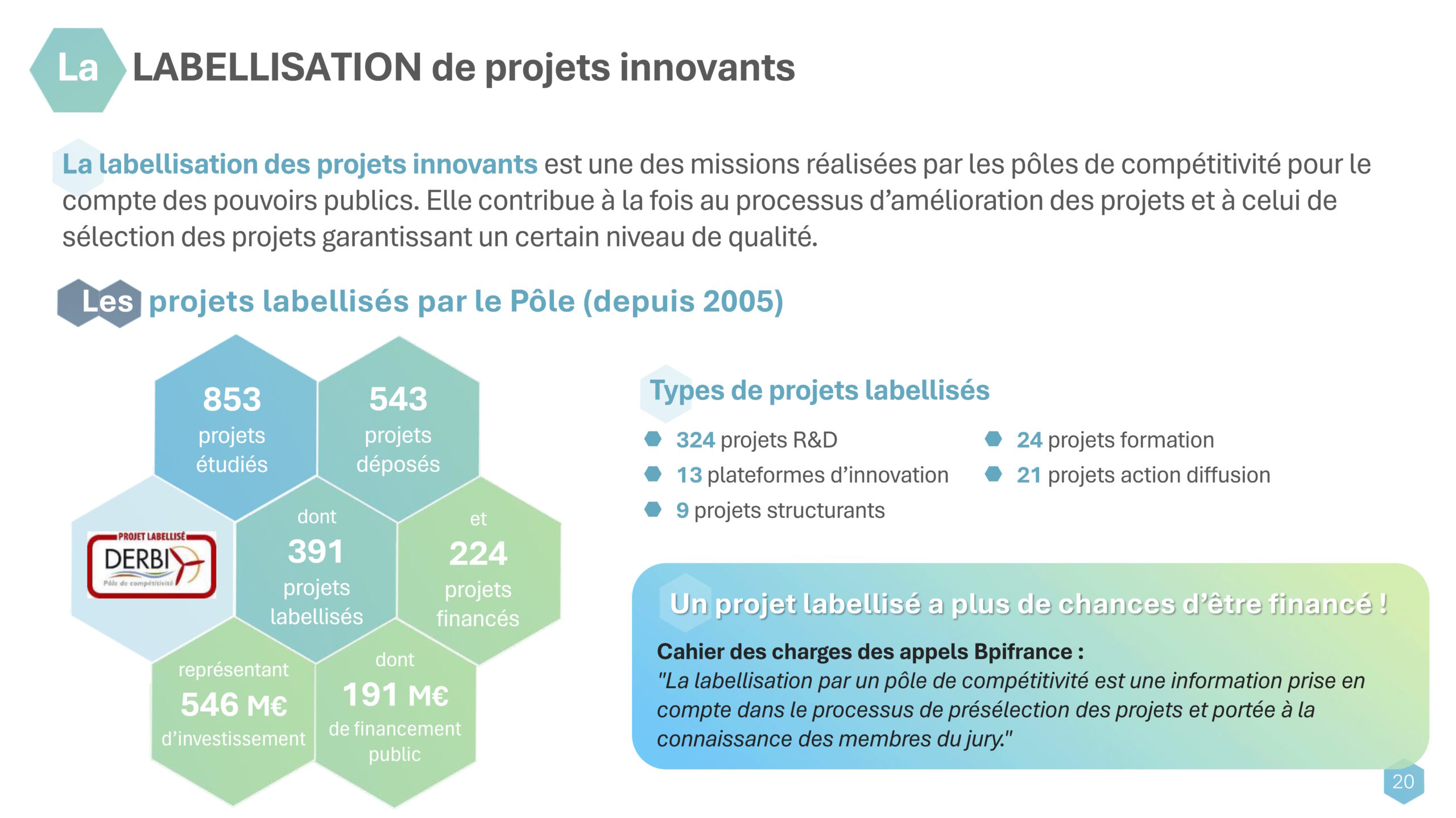 Chiffres labellisation juillet 2025